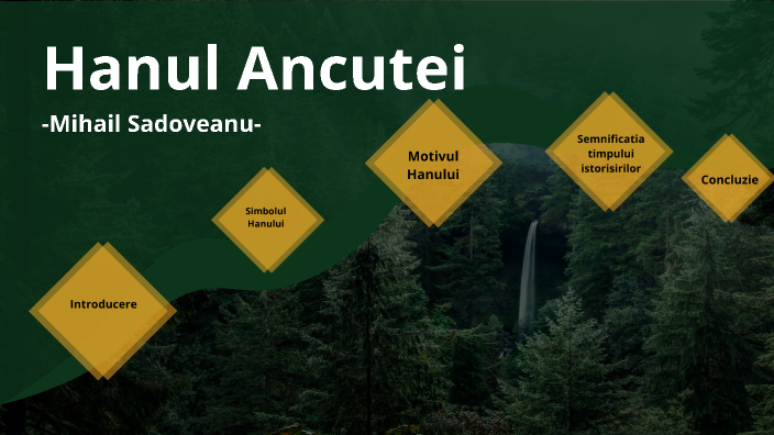 Hanul Ancutei-proiect By Denis Porumbescu On Prezi