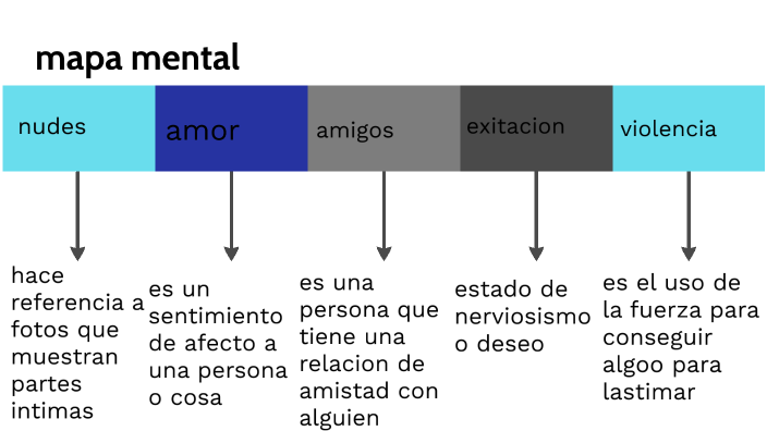 mapa mental by NIETO BRIONES CAMILA on Prezi