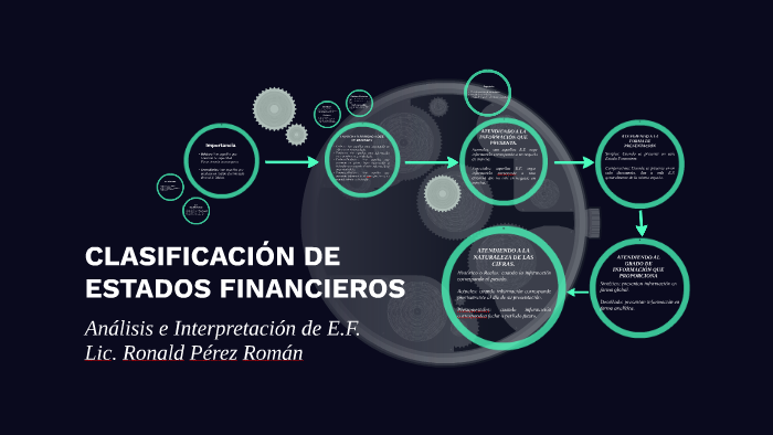 ClasificaciÓn De Estados Financieros By Edgar Bojorkes On Prezi