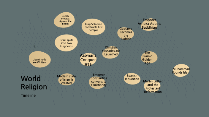 World Religions Timeline By Aliyah Miracle On Prezi