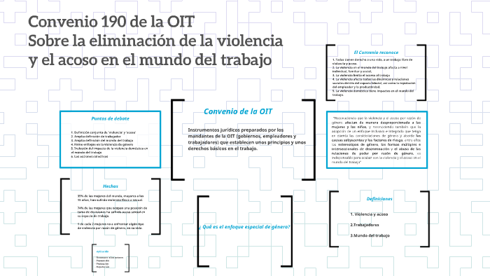 Convenio 190 De La Oit By Sofía Espinosa On Prezi 6532