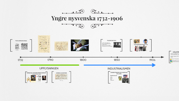 Yngre Nysvenska - Sveriges Språkhistoria By Nicoletta Charalambous