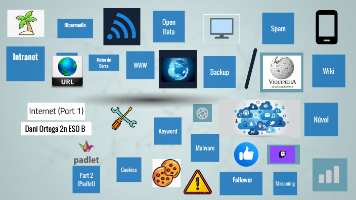 Internet Part 1 By Dani On Prezi Internet Part 1 By Dani On Prezi
