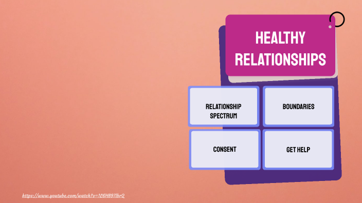 Healthy Relationships by capri lofaro on Prezi