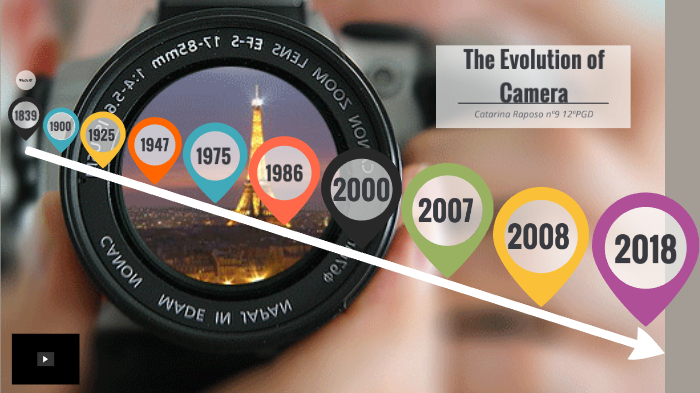 The evolution of camera by Catarina Raposo on Prezi