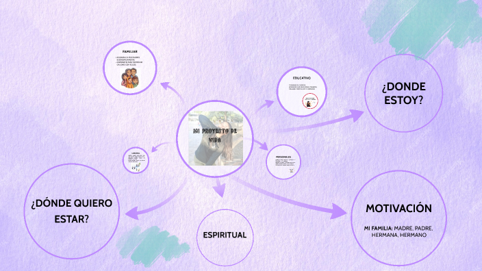 PROYECTO DE VIDA by liliana silva hurtado on Prezi