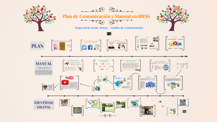Comunicacion Rrss Plan de Comunicación, Manual en RRSS e Identidad Digital by Salesianas ...