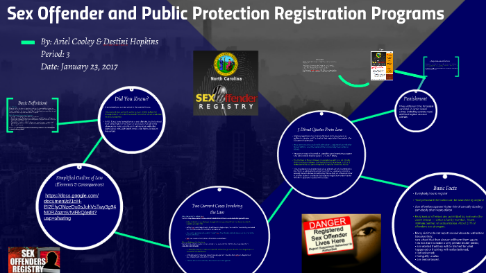 Sex Offender And Public Protection Registration Programs By Ariel Cooley On Prezi 