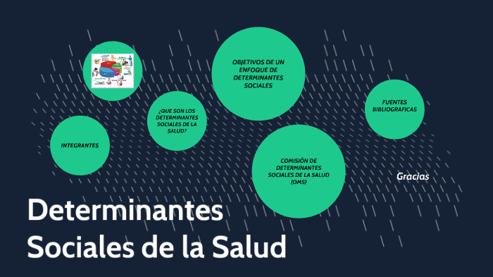 DETERMINANTES SOCIALES DE LA SALUD by Matelox25 . on Prezi