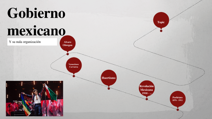 Gobierno mexicano by Mariana Osornio Gonzalez on Prezi