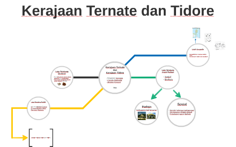 Kerajaan Ternate Dan Tidore By Christie Stephanie