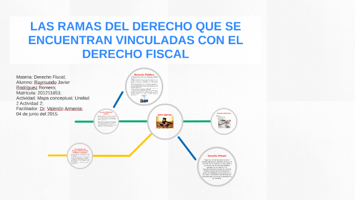 Materia Derecho Fiscal By Raymundo Javier Rodríguez Romero On Prezi