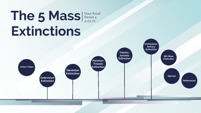 The 5 Mass Extinctions by Nour Jude Assaf on Prezi