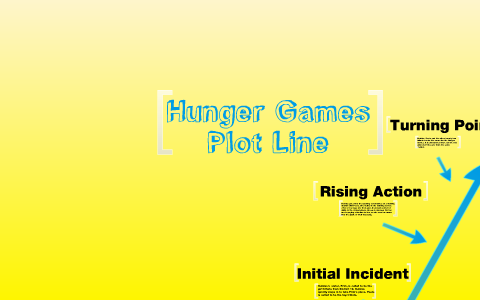 Hunger Games Plot Line By Rachel Grace