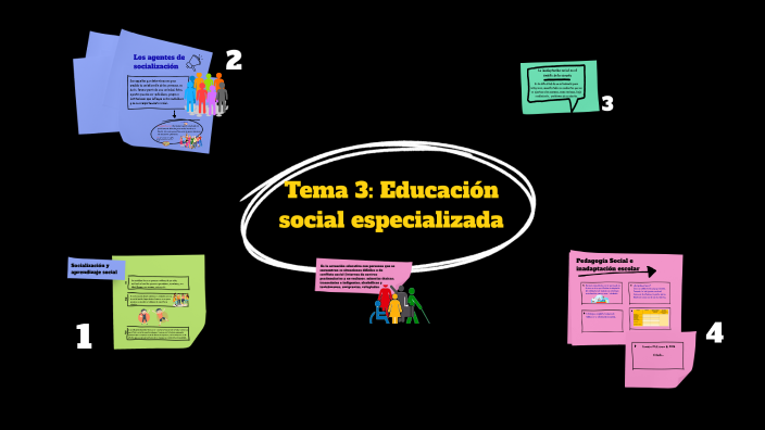 by Jose Luis Montoya on Prezi
