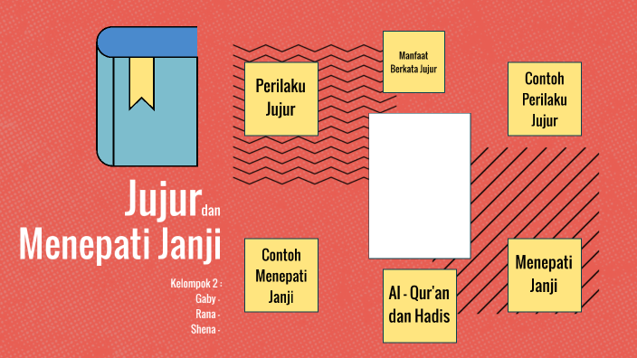 Jujur dan menepati janji by khairana azzakiya on Prezi