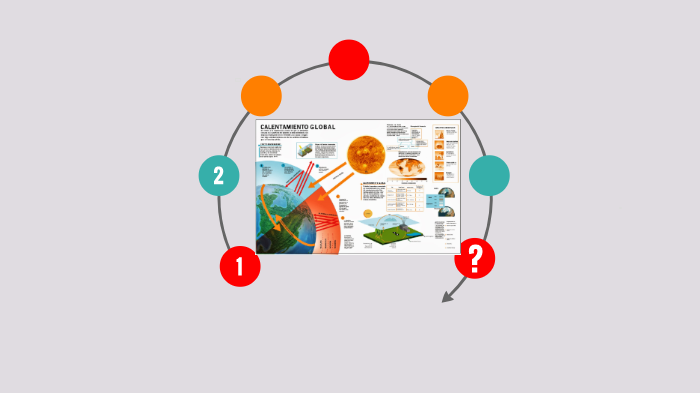 Calentamiento Global by Sara Marisol Vásquez Gavarrete on Prezi