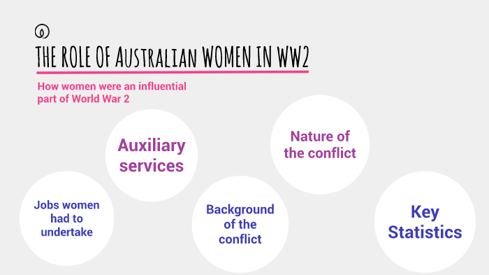 The role of women in WW2 by edwina brodie on Prezi