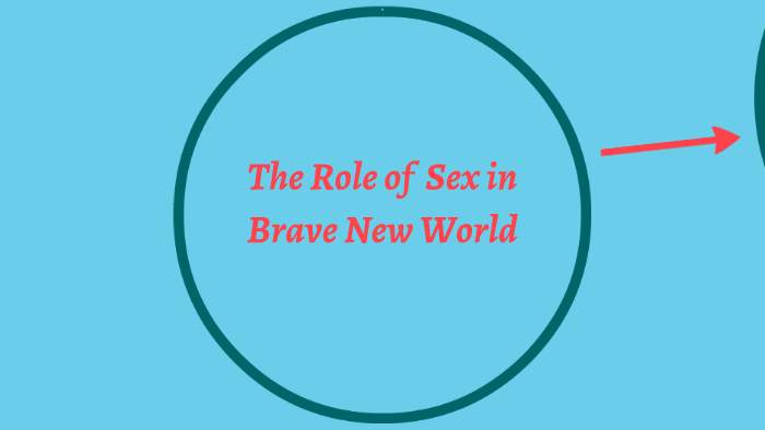 The Role Of Sex In Brave New World By On Prezi