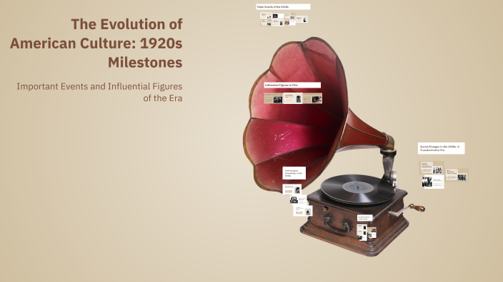 The Evolution of American Culture: 1920s Milestones by Zaid Mahmoud on ...
