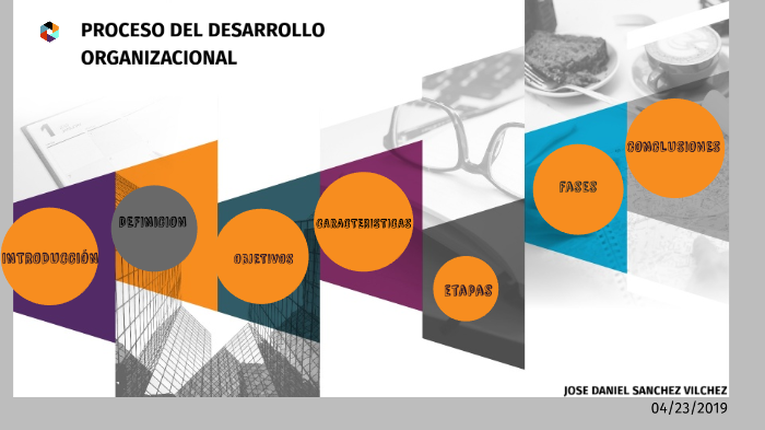 PROCESO DEL DESARROLLO ORGANIZACIONAL by JOSE DANIEL SANCHEZ VILCHEZ on ...
