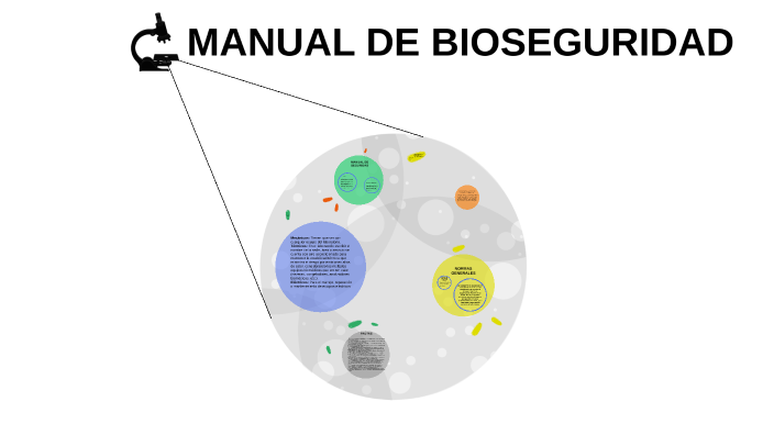 MANUAL DE BIOSEGURIDAD by Valentina Melo