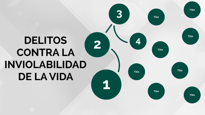 Delitos Contra La Inviolabilidad De La Vida By Erika Yulissa Sanmartin Sanmartin On Prezi 2271