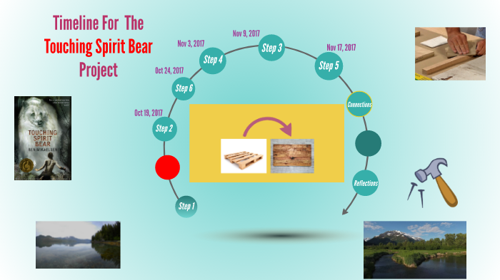 Timeline for the Touching Spirit Bear Project by Brandon Yeung on Prezi