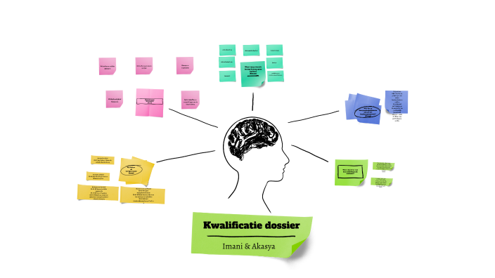 kwalificatiedossier by Imani Mendeszoon on Prezi