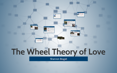 Reiss wheel discount theory of love