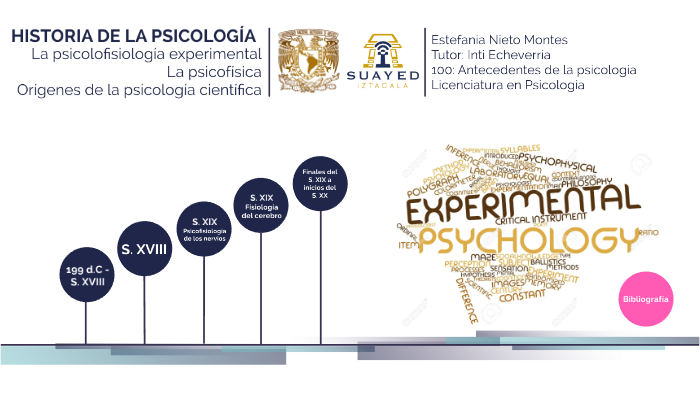 Historia de la psicología by Fany Montes on Prezi