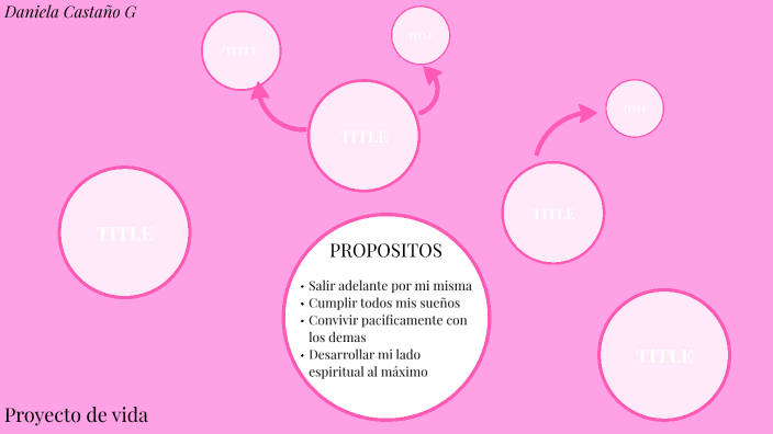 Proyecto de vida by daniela castaño on Prezi