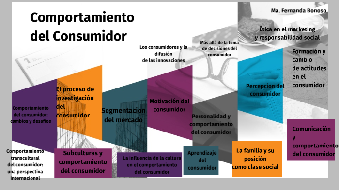 Comportamiento Del Consumidor By Maria Fernanda Bonoso Burgos On Prezi 3490