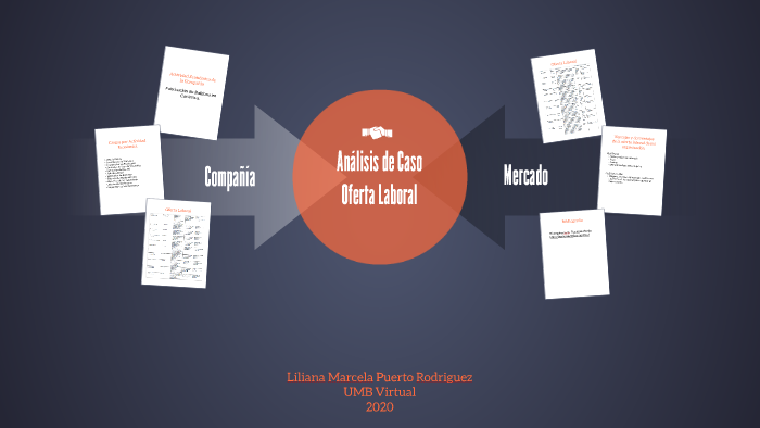 Analisis de Caso by LILIANA PUERTO on Prezi