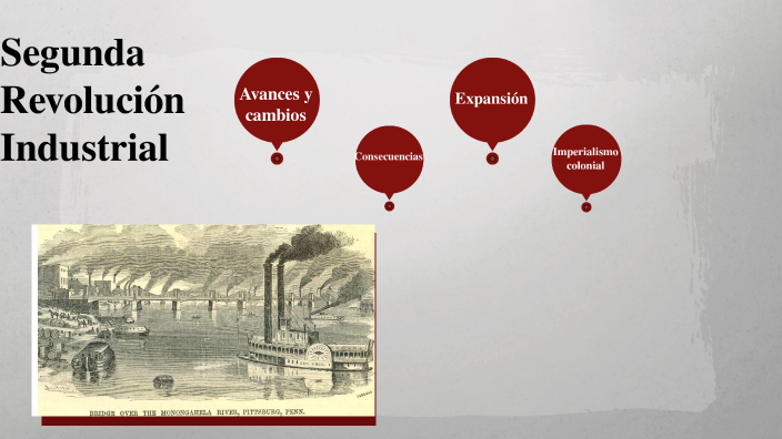 Segunda Revolución Industrial By Cristina Perez On Prezi