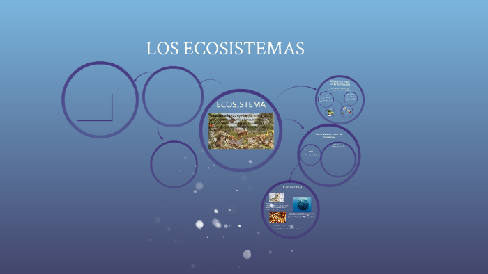 Los Ecosistemas by Angel Fernandez Sainz on Prezi