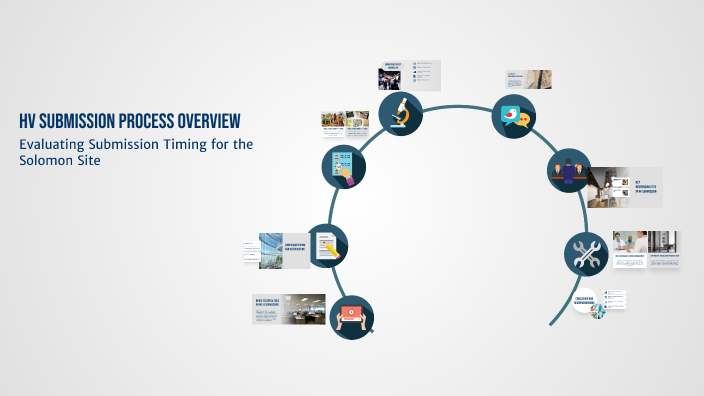 HV Submission Process Overview by K K on Prezi