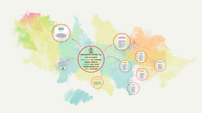 TEORIAS DEL APRENDIZAJE by Kate Parrales on Prezi