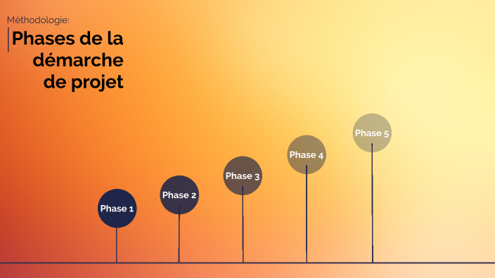 Les phases de la démarche de projet by Xane Bacardatz on Prezi