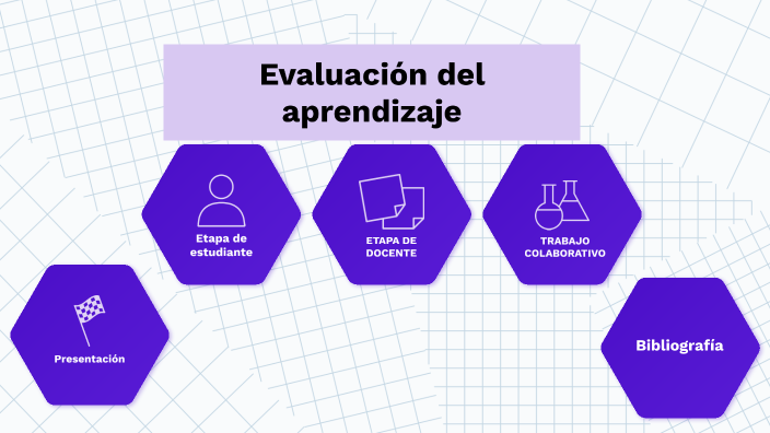 Evaluación del aprendizaje by Sandra Galindo on Prezi