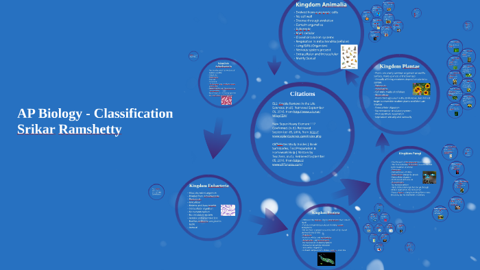 Classification - AP Biology by Srikar Ramshetty on Prezi