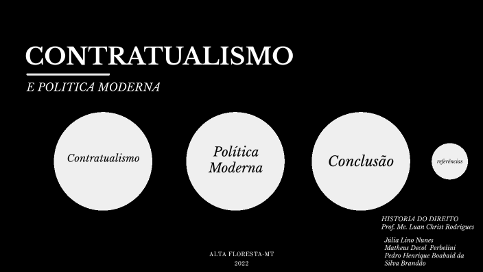 Contratualismo E Politica Moderna By Julia Lino On Prezi