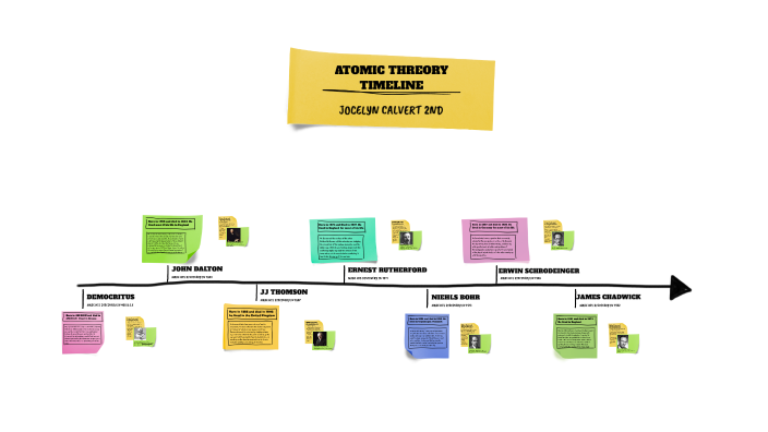Chemistry Project by Jocelyn Calvert on Prezi