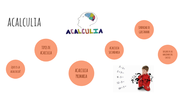 acalculia by PAULA TIBAMBRE on Prezi