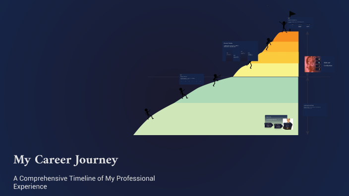My Career Journey by Jaime Otero on Prezi