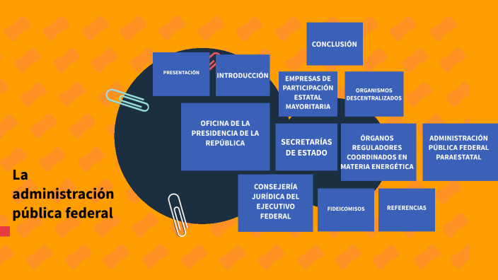 La administración pública federal by Cinthia Lizbeth Guillen Jeronimo