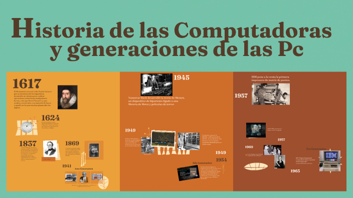 Historia De Las Computadoras Y Generaciones De La Pc By Gabriel Adolfo Echavarria Castro On Prezi 5752