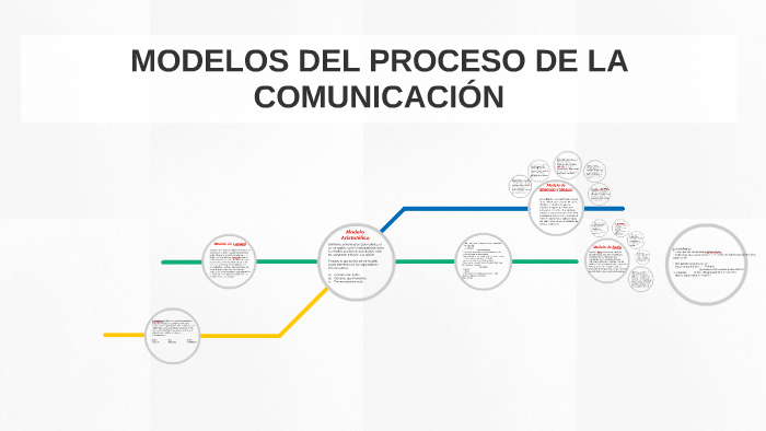 MODELOS DEL PROCESO DE LA COMUNICACIÓN by Carlos Enrique Rivera Cordero