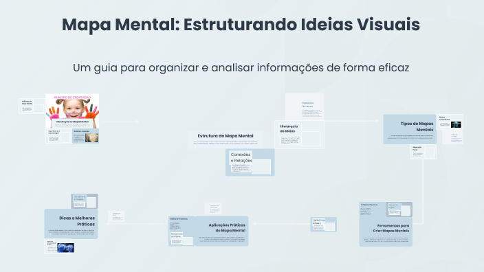 Mapa Mental: Estruturando Ideias Visuais by Yasmin Chaves on Prezi