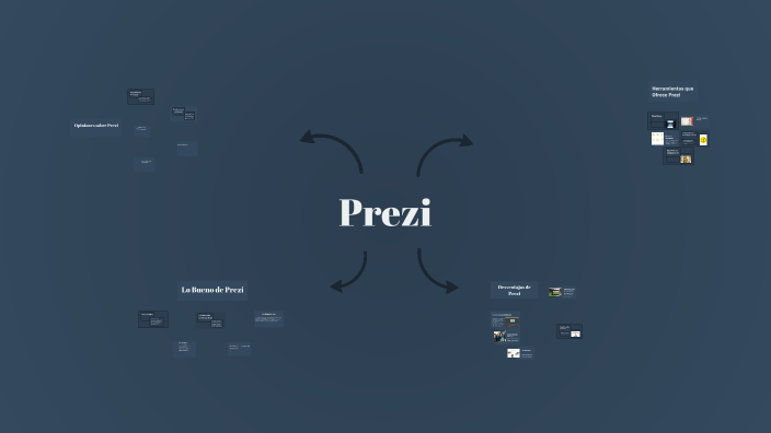 Ventajas y Desventajas de Prezi by luisa aa on Prezi